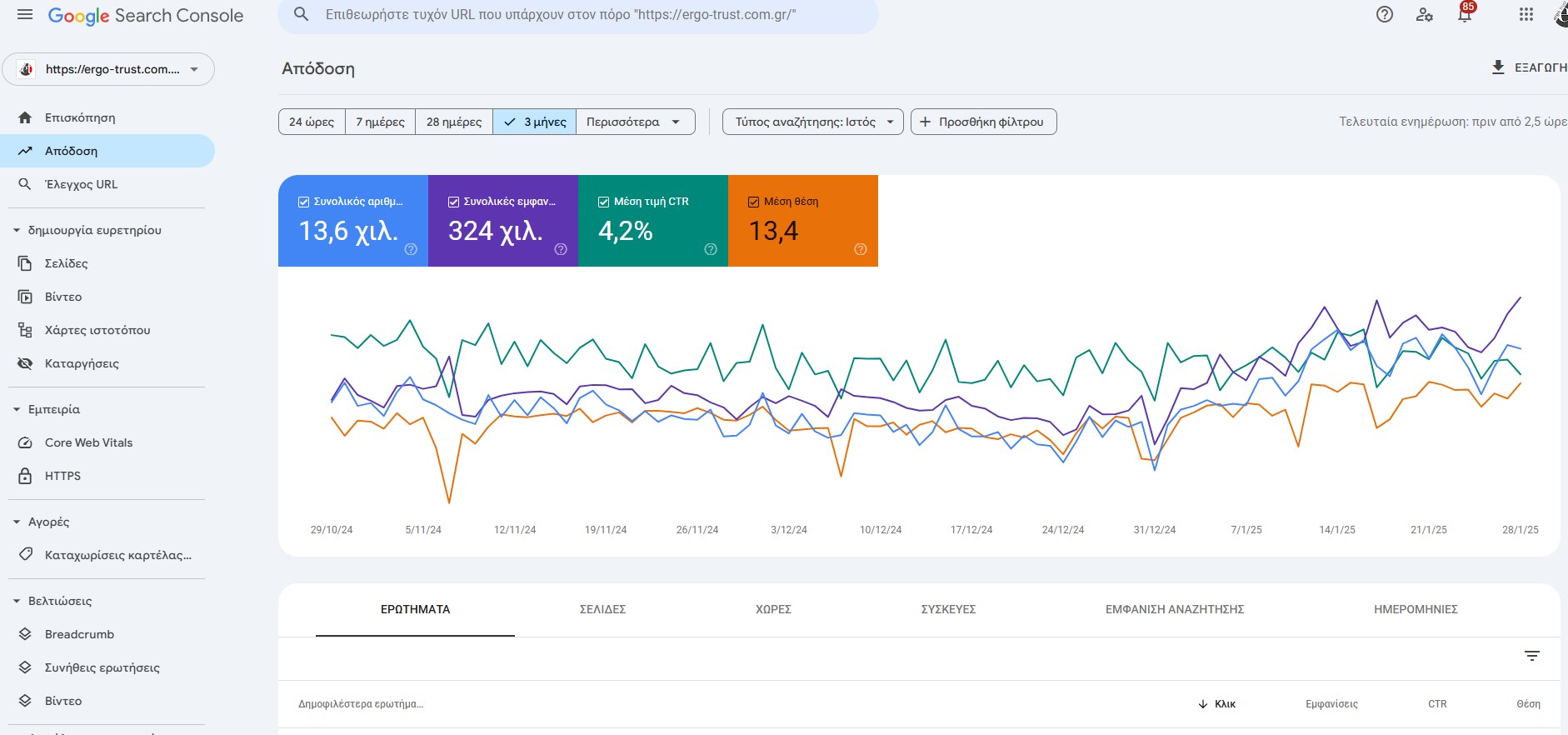 dashboard google search console