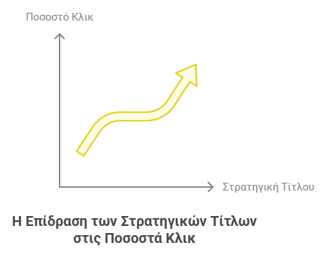 Μελέτες Περιπτώσεων