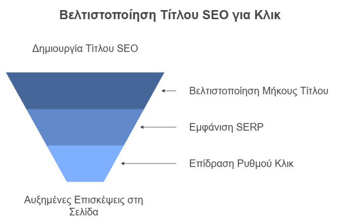 Τι είναι ένας Τίτλος SEO;