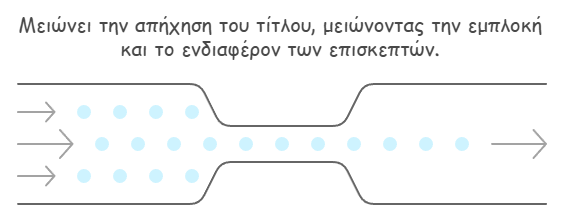 Υπερφόρτωση Λέξεων-Κλειδιών