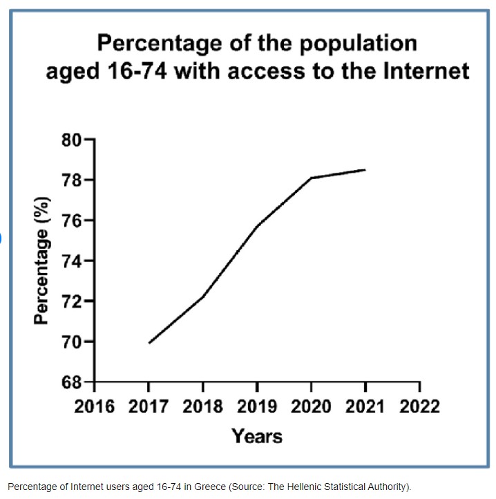 στατιστικά στην Eλλαδα internet