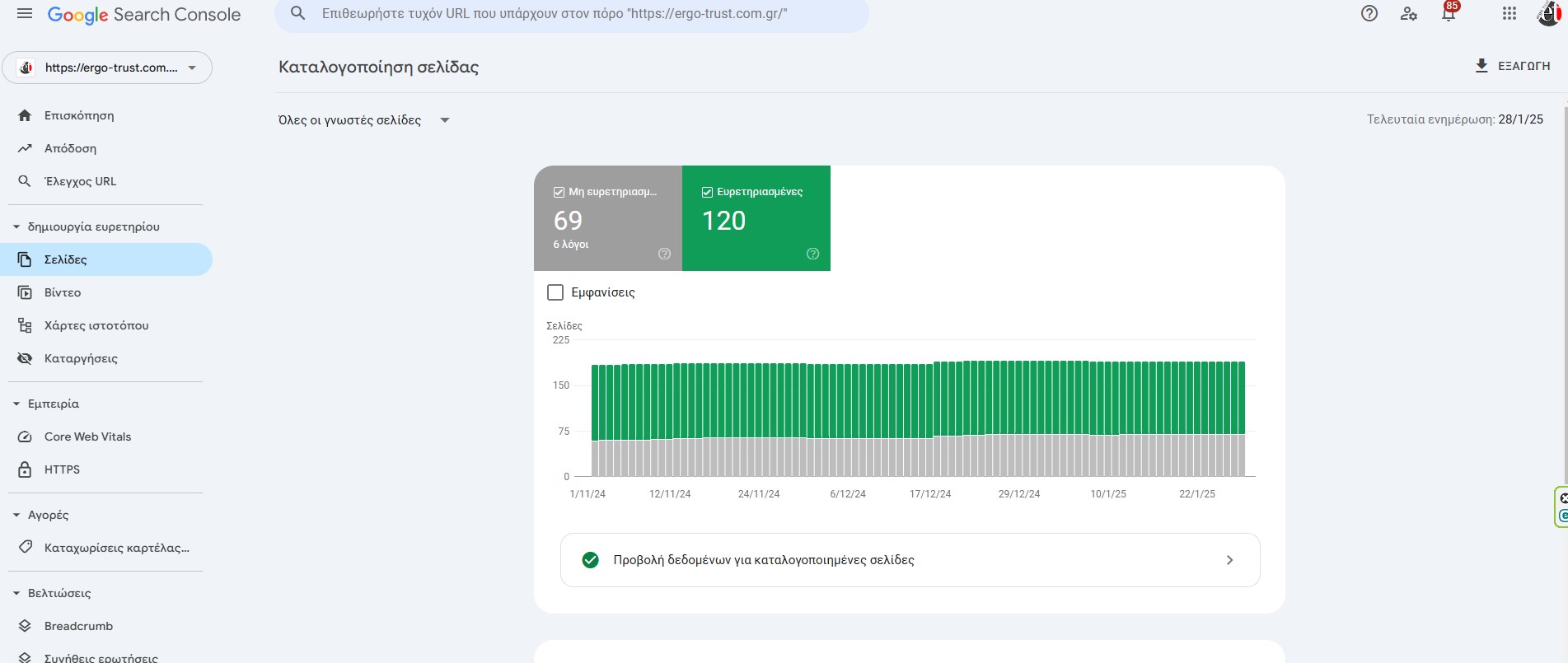 τεχνικές βελτιστοποιήσεις google search console