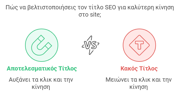 τίτλος κακός vs καλός